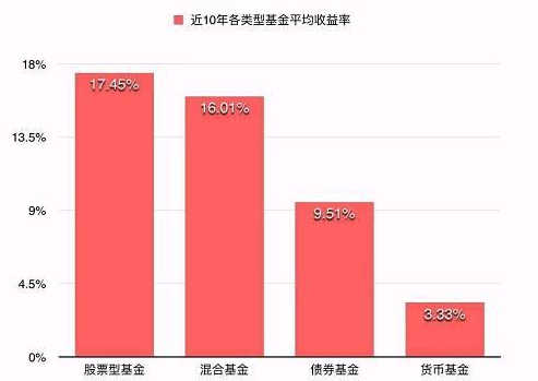 债券基金如何买，有什么购买的渠道和注意点(2024年09月14日)