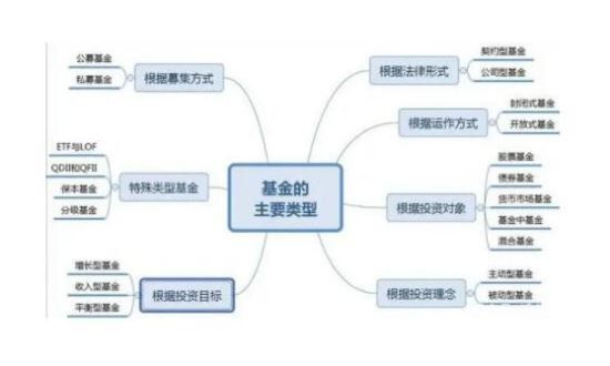 基金的主要类型.jpg