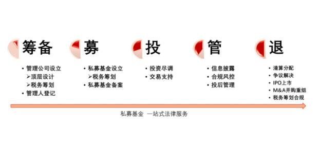 私募股权投资基金.jpg