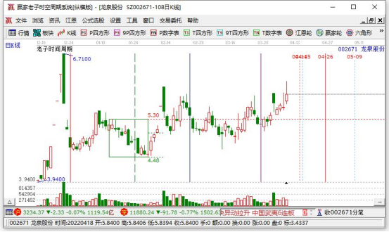 基金怎么赎回？定投基金怎么赎回？  　　(2024年09月20日)