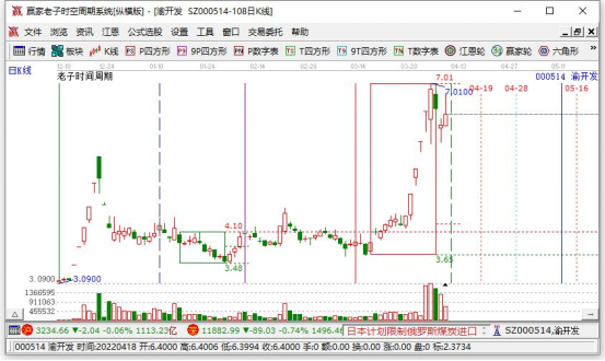 基金怎么赎回？定投基金怎么赎回？  　　(2024年09月20日)