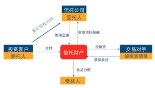 信托基金是什么？风险？收益？我们一起来了解一下吧！(2024年09月21日)