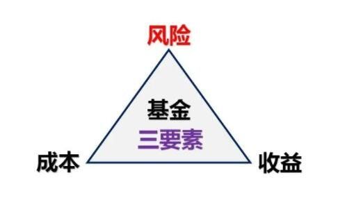 基金风险.jpg