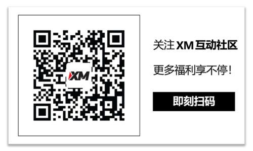 XM官网:技术分析 – EURJPY升至15年新高