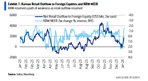 韩元贬值背后：韩国散户狂买海外股票 - 图片2