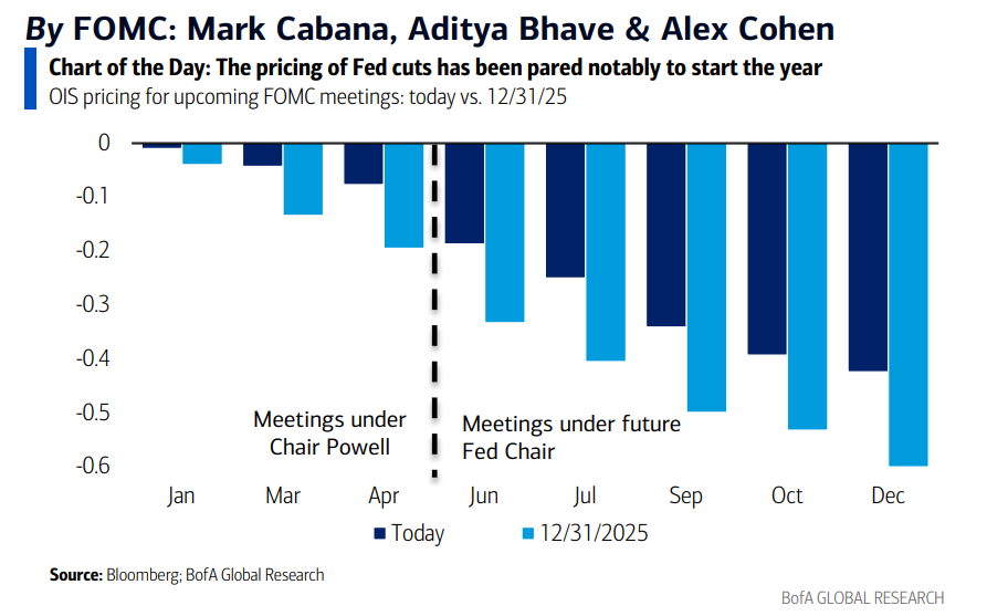 今夜美联储决议，暂停降息已成共识，但鲍威尔拿的是鸽派剧本？ - 图片2