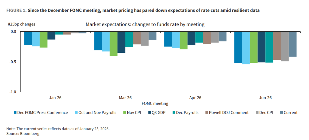 今夜美联储决议，暂停降息已成共识	，但鲍威尔拿的是鸽派剧本？ - 图片3