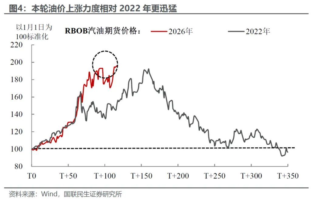 美伊中期：产能替代 VS 衰退博弈 - 图片3