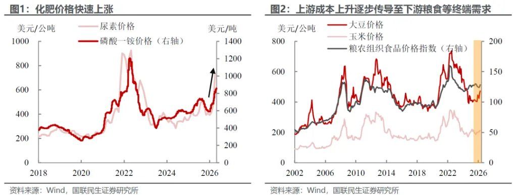 美伊中期：产能替代 VS 衰退博弈