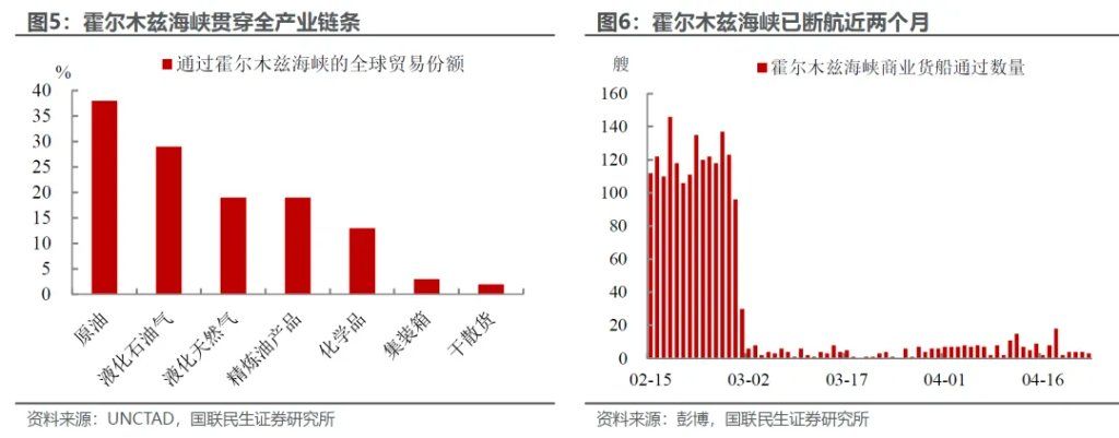 美伊中期：产能替代 VS 衰退博弈 - 图片4