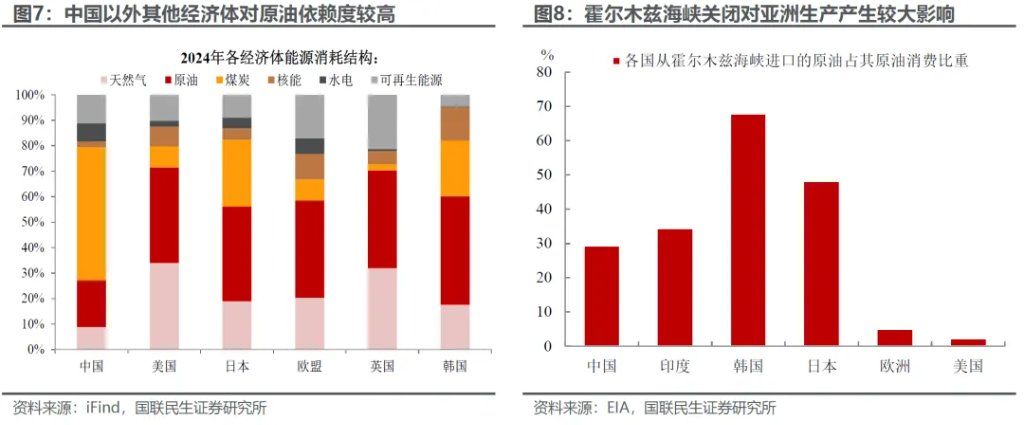美伊中期：产能替代 VS 衰退博弈 - 图片5