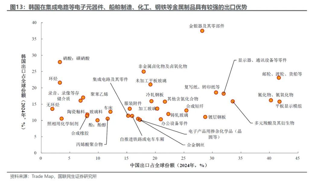 美伊中期：产能替代 VS 衰退博弈 - 图片10