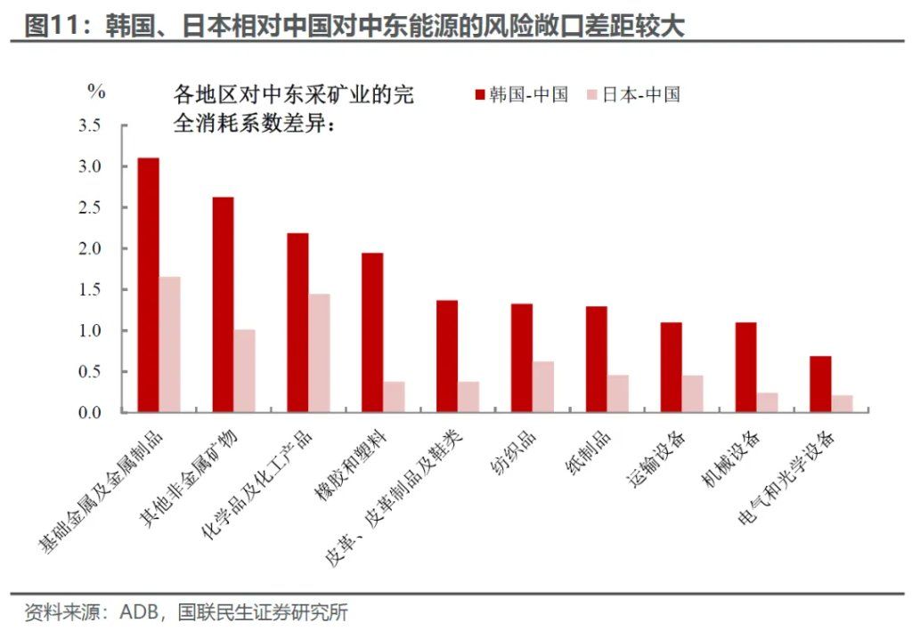 美伊中期：产能替代 VS 衰退博弈 - 图片8