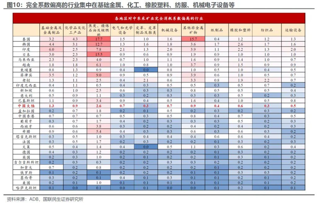 美伊中期：产能替代 VS 衰退博弈 - 图片7