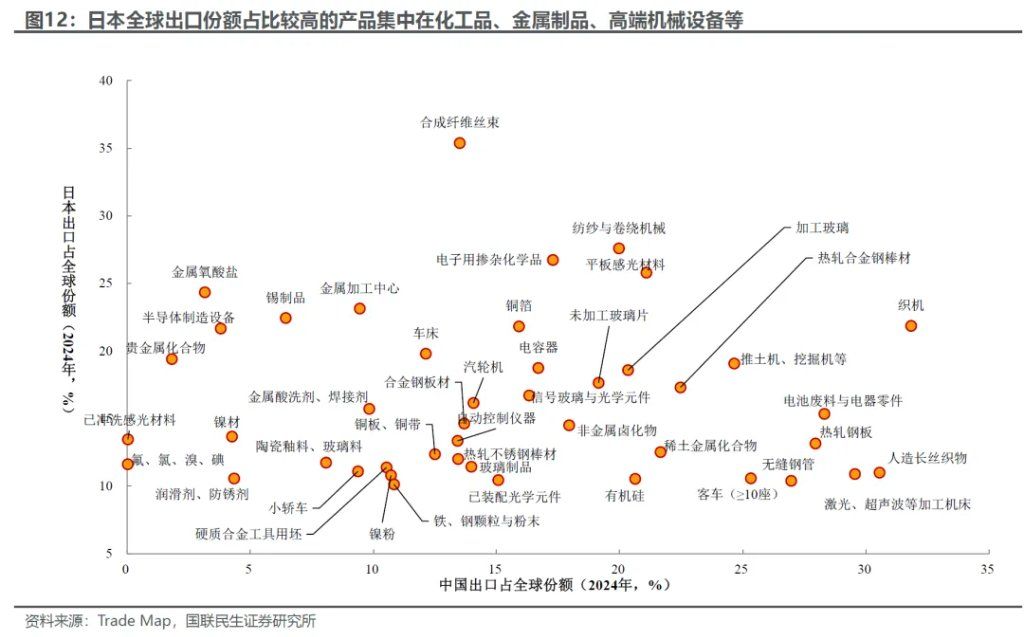 美伊中期：产能替代 VS 衰退博弈 - 图片9