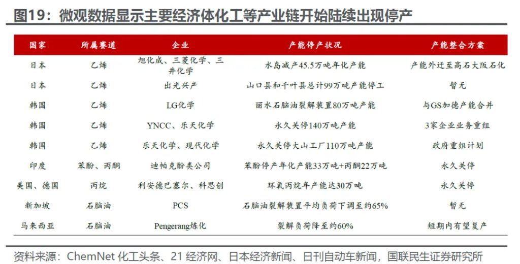美伊中期：产能替代 VS 衰退博弈 - 图片14