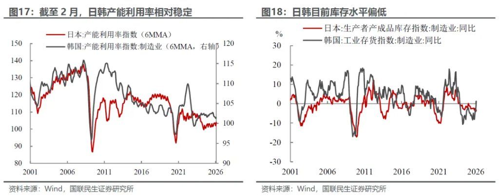 美伊中期：产能替代 VS 衰退博弈 - 图片13