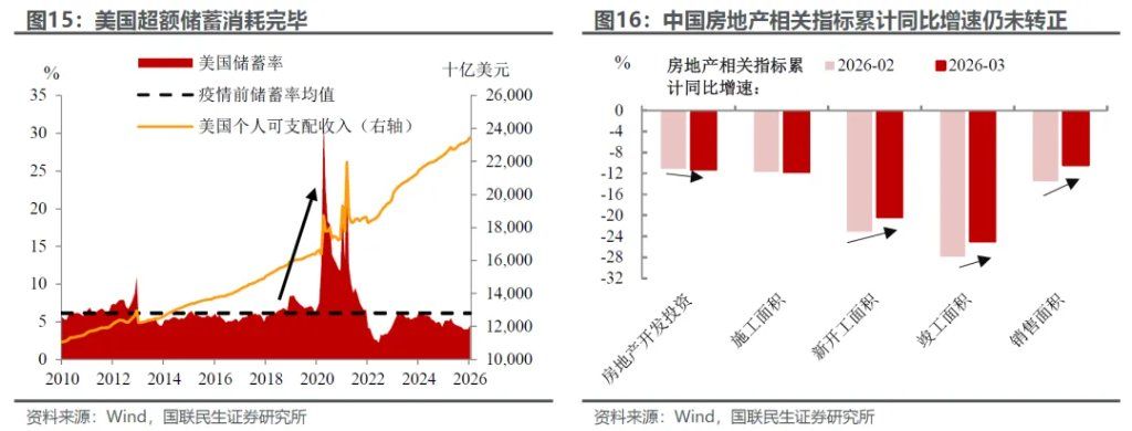 美伊中期：产能替代 VS 衰退博弈 - 图片12