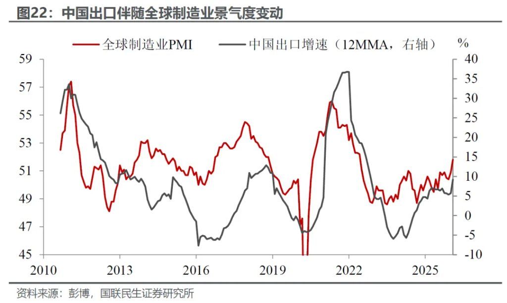 美伊中期：产能替代 VS 衰退博弈 - 图片16