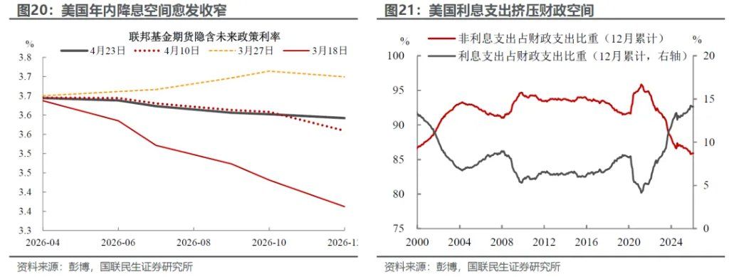 美伊中期：产能替代 VS 衰退博弈 - 图片15