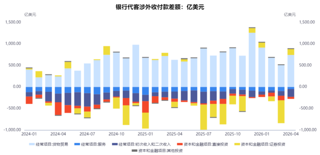 人民币指数逼近前高，什么因素在支撑？ - 图片5