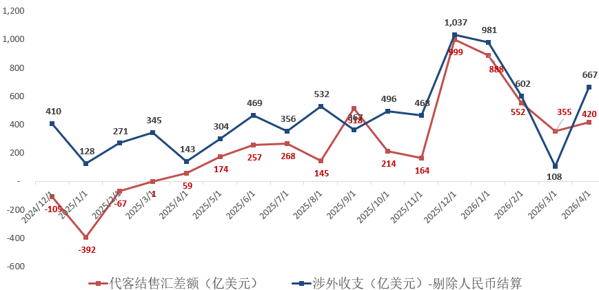 人民币指数逼近前高	，什么因素在支撑？ - 图片4