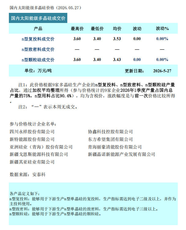 硅业分会：多晶硅价格持稳 市场交投节奏放缓