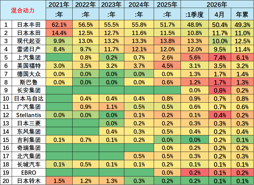崔东树:2026年1-4月世界新能源汽车销量665万台 中国占比达61% 崔东树:2026年1-4月世界新能源汽车销量665万台 中国占比达61% - 图片22